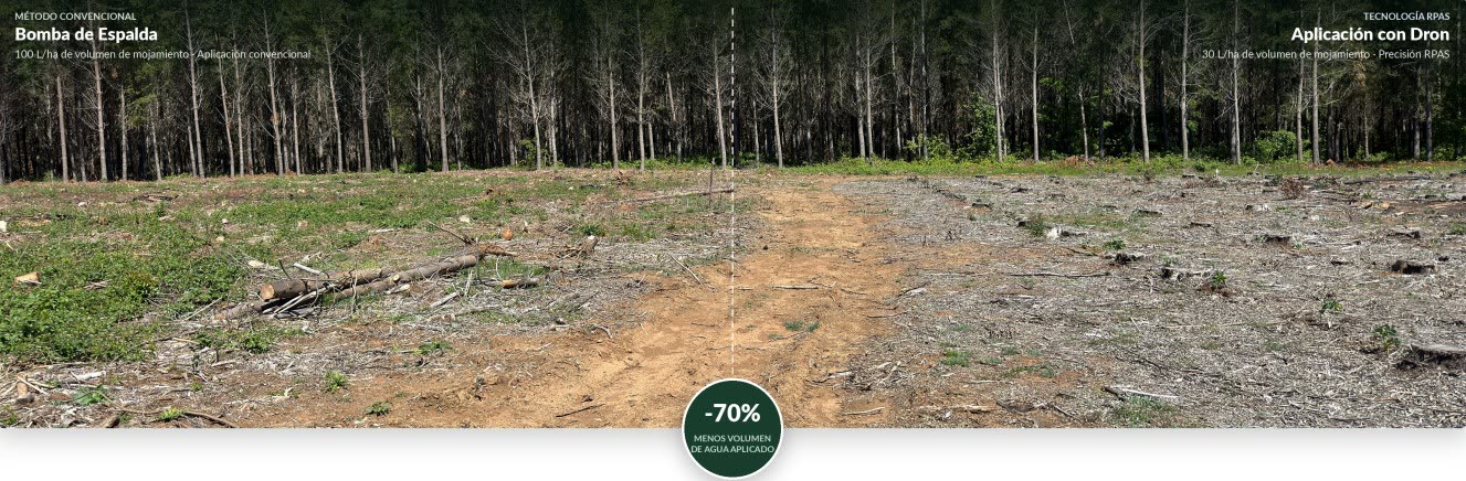 Aplicaciones forestales