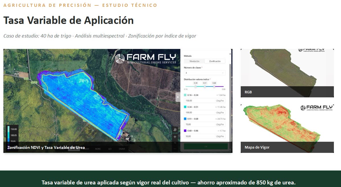 Tasa variable de urea